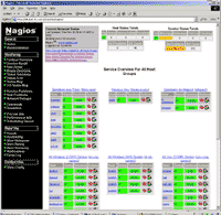 Nagios
